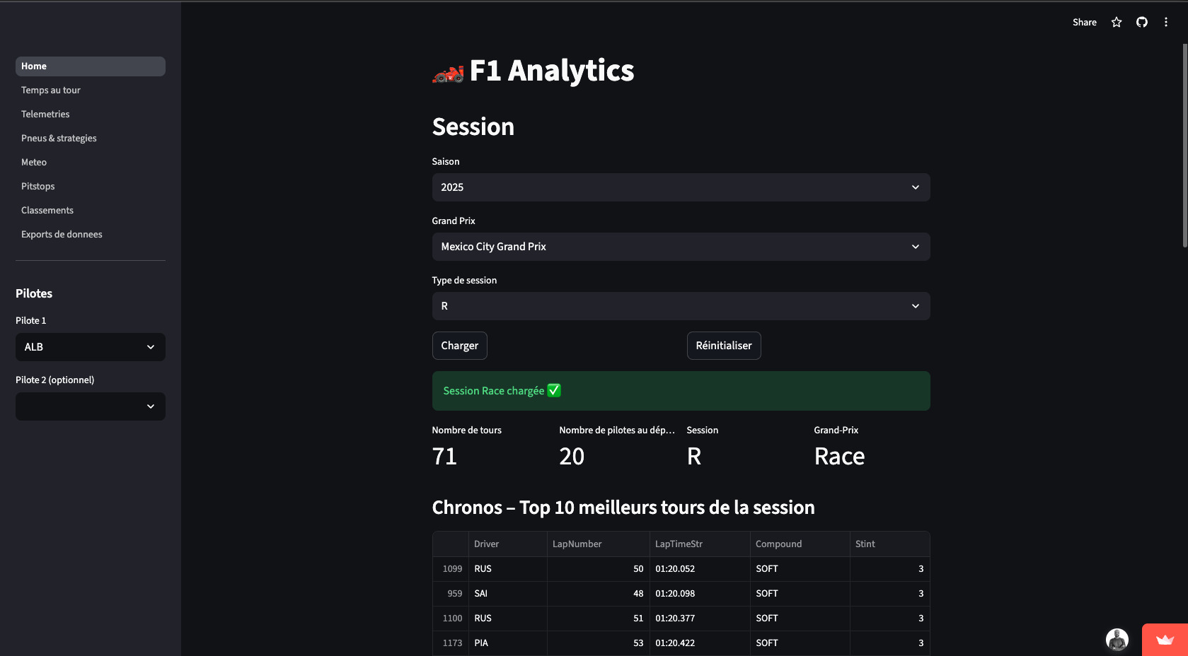 Aperçu du tableau de bord F1 Analytics